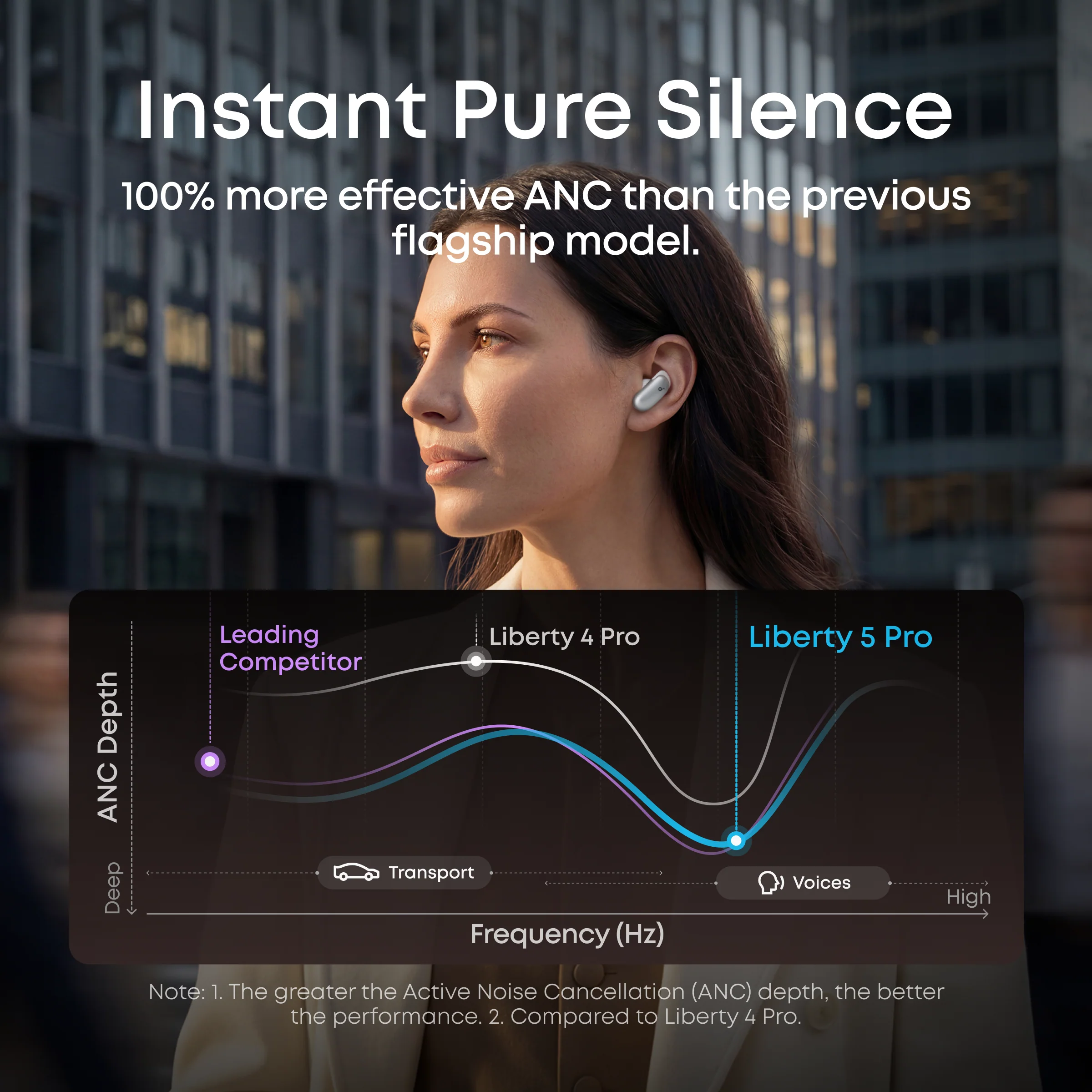 ANKER SOUNDCORE LIBERTY 5 PRO WHITE D1203H21 thumbnail 6