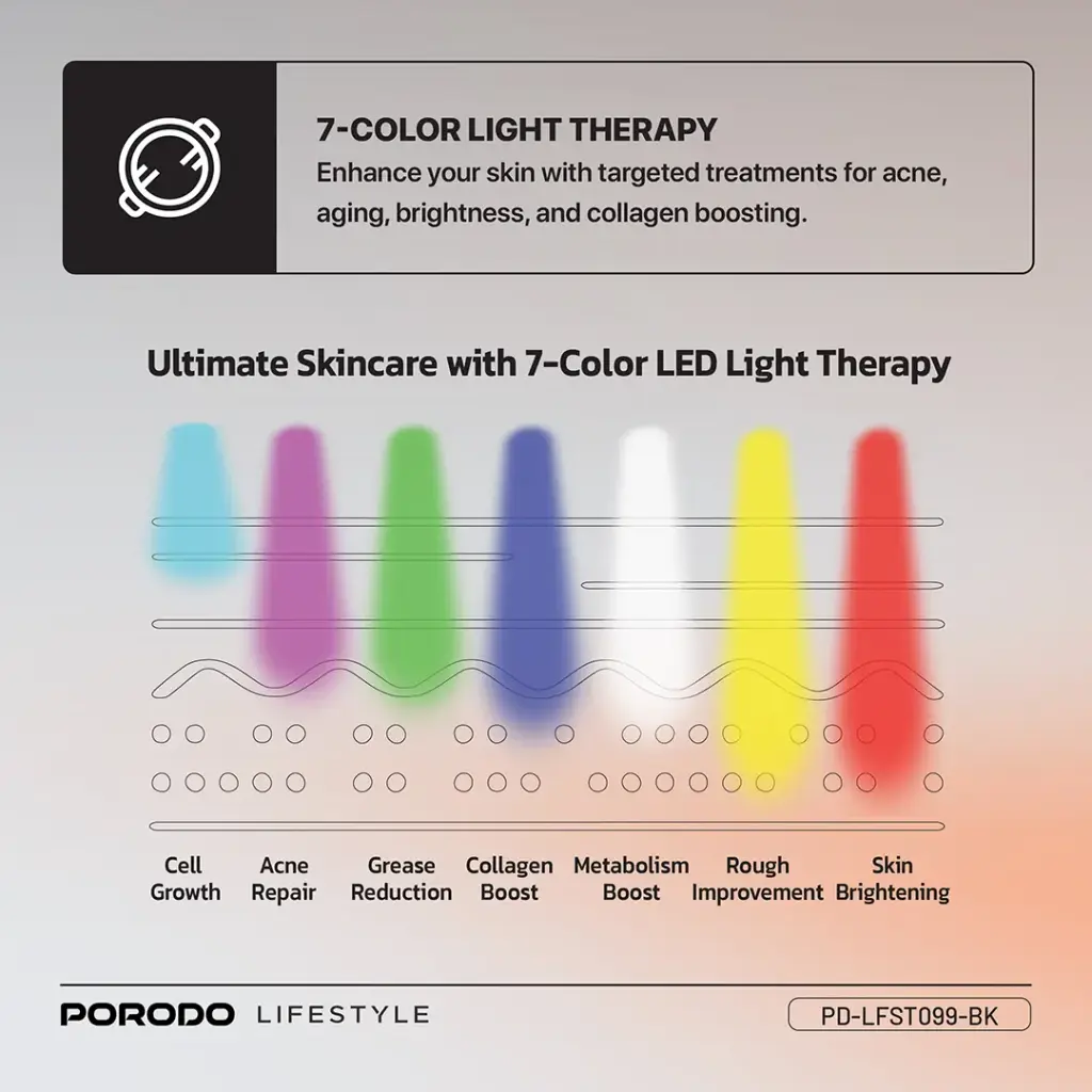 PORODO LIFESTYLE RED LIGHT THERAPY FACE MASK BLACK PD-LFST099-BK thumbnail 10