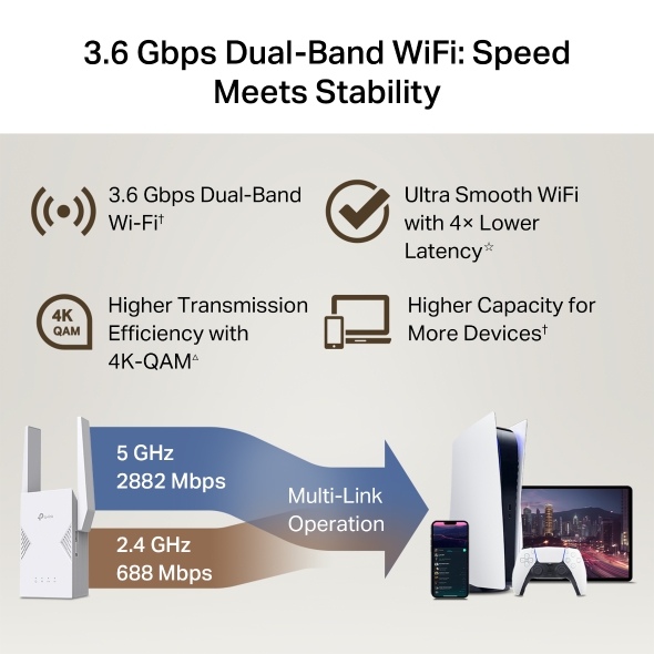 TP-LINK BE3600 DUAL BAND WIFI 7 RANGE EXTENDER RE225BE thumbnail 6