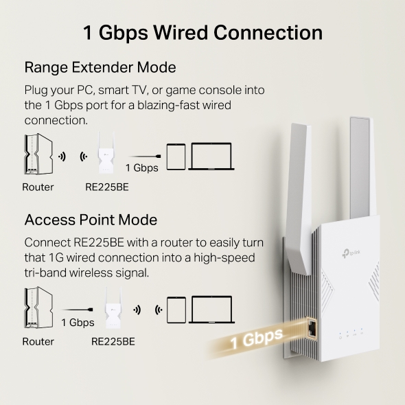 TP-LINK BE3600 DUAL BAND WIFI 7 RANGE EXTENDER RE225BE thumbnail 7