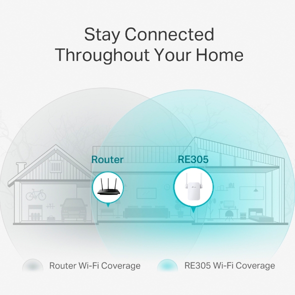 TP-LINK AC1200 DUAL BAND MESH WI-FI EXTENDER RE305 thumbnail 4
