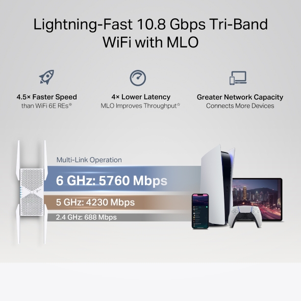 TP-LINK BE11000 TRI BAND WIFI 7 RANGE EXTENDER RE655BE thumbnail 5