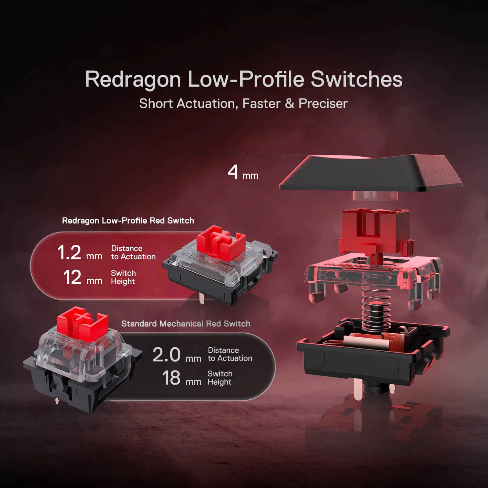 Redragon Horus Wireless RGB Mechanical Keyboard (K618RGB-Pro, Red Switches) - Ultra-Thin Design with Dynamic Lighting thumbnail 6