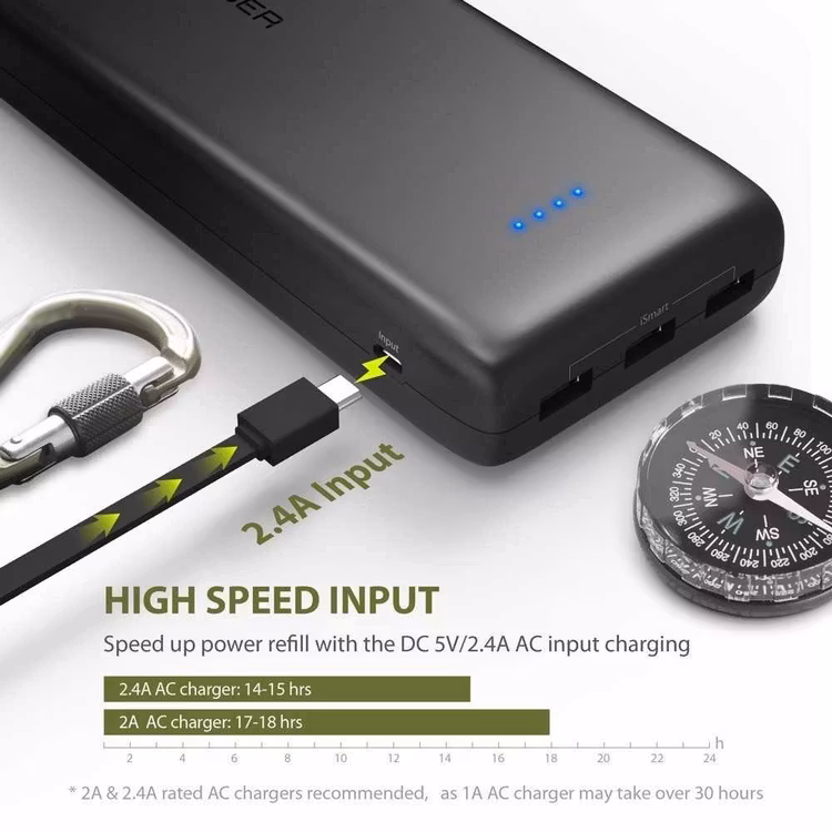 RAVPOWER 32000mAH POWER BANK RP-PB064 thumbnail 4