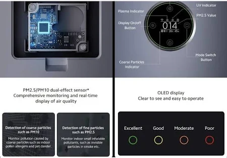 XIAOMI SMART AIR PURIFIER ELITE WHITE thumbnail 9