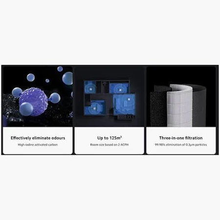 XIAOMI SMART AIR PURIFIER ELITE WHITE thumbnail 8