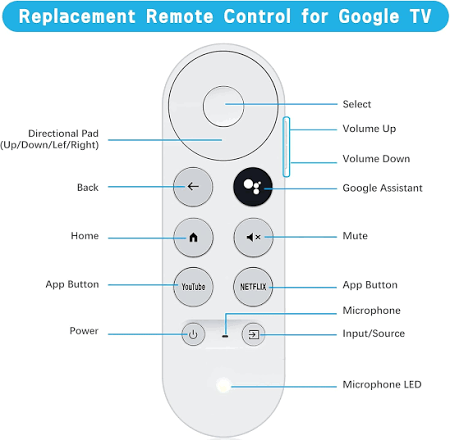 GOOGLE REMOTE thumbnail 11