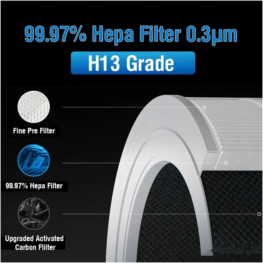 XIAOMI SMART AIR PURIFIER ELITE FILTER WHITE thumbnail 4