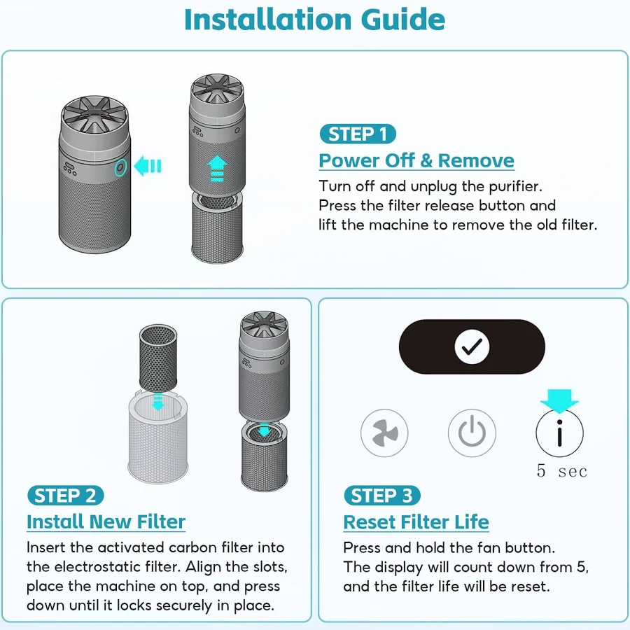 REPLACEMENT FILTER FOR DYSON HUSHJET COMPACT PURIFIER HJ10 thumbnail 7