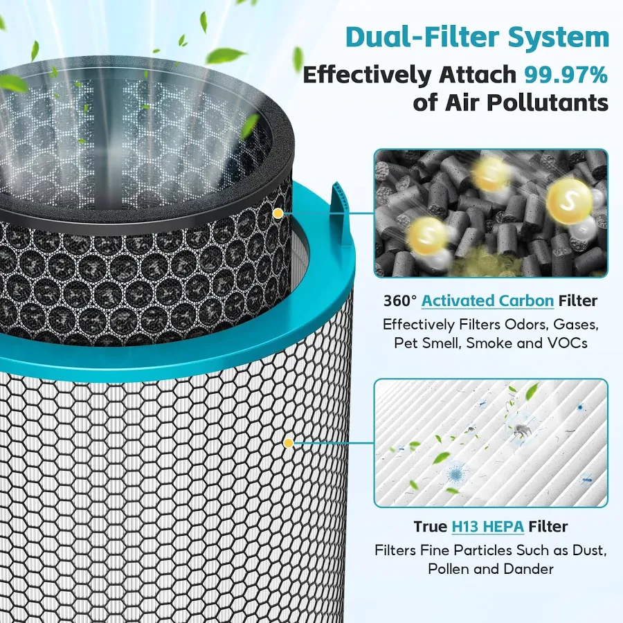 REPLACEMENT FILTER FOR DYSON HUSHJET COMPACT PURIFIER HJ10 thumbnail 4