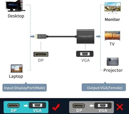 MINDPURE VGA MALE TO HDMI FEMALE CONVERTER WITH AUDIO POWER 1080P (ABS) BLACK LX10366 thumbnail 3