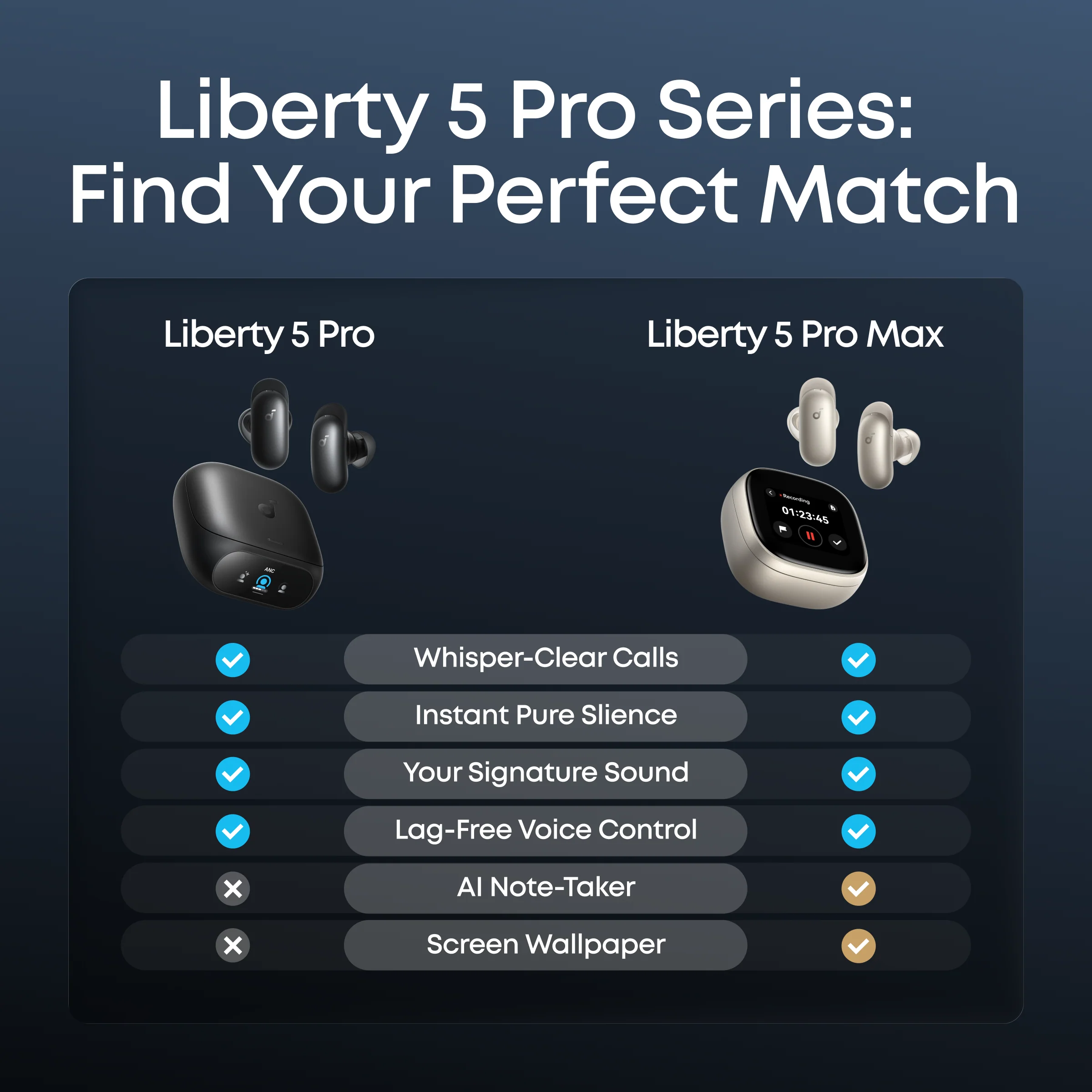 Anker Soundcore Liberty 5 Pro Black (D1203H11) – Premium True Wireless Earbuds with Advanced Noise Cancellation thumbnail 2