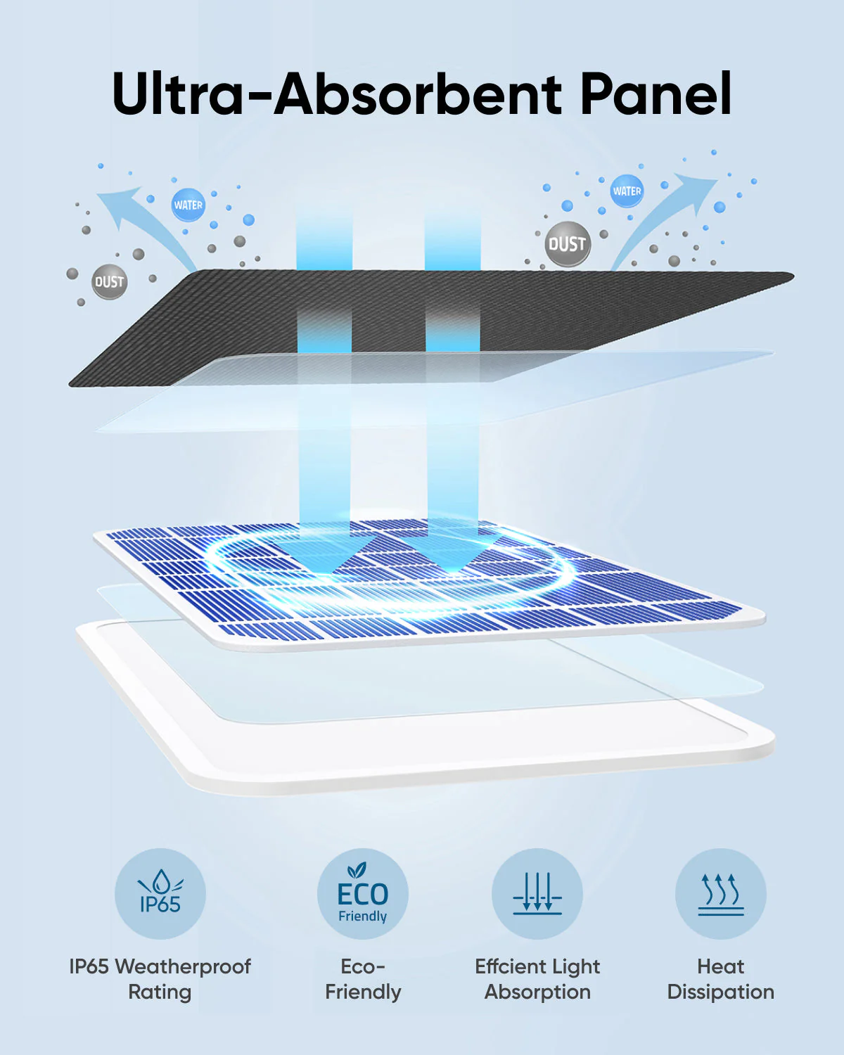 ANKER EUFY 3W SOLAR PANEL BLACK T8705011 thumbnail 5