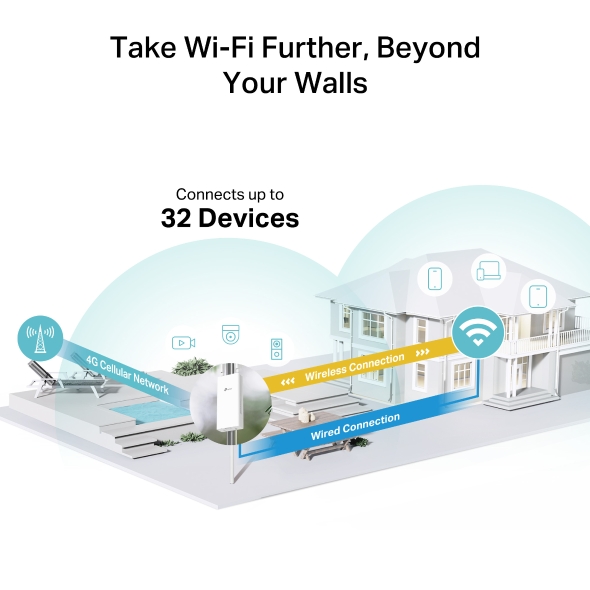 TP LINK 4G  OUTDOOR 300 MBPS WIFI ROUTER TL-MR100 OUTDOOR thumbnail 6