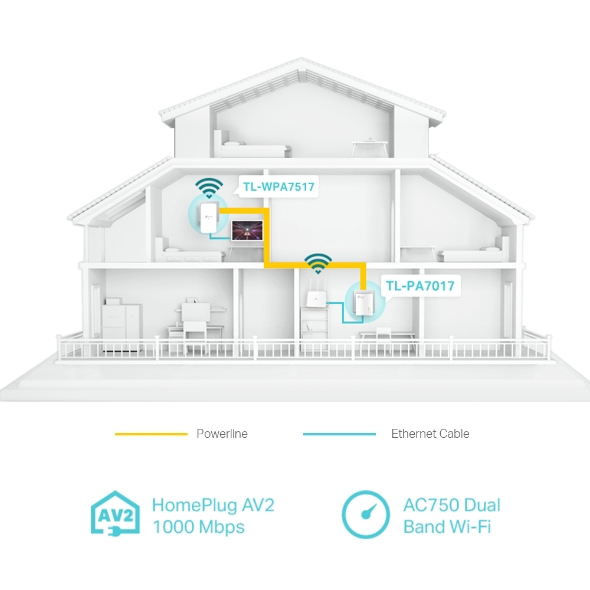 TP-LINK AV1000 GIGABIT POWERLINE AC WIFI KIT TL-WPA7517 thumbnail 4