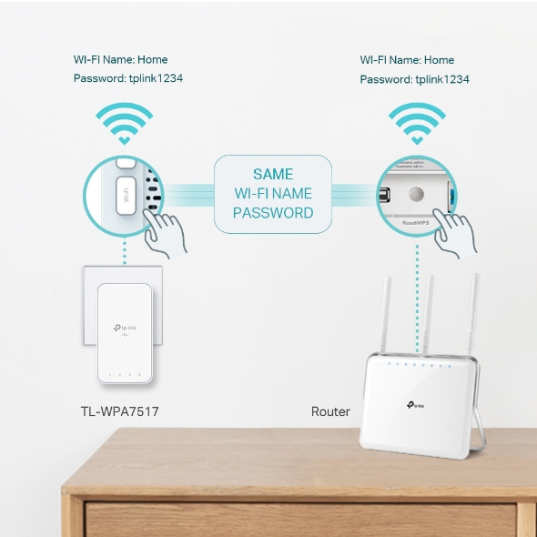 TP-LINK AV1000 GIGABIT POWERLINE AC WIFI KIT TL-WPA7517 thumbnail 5