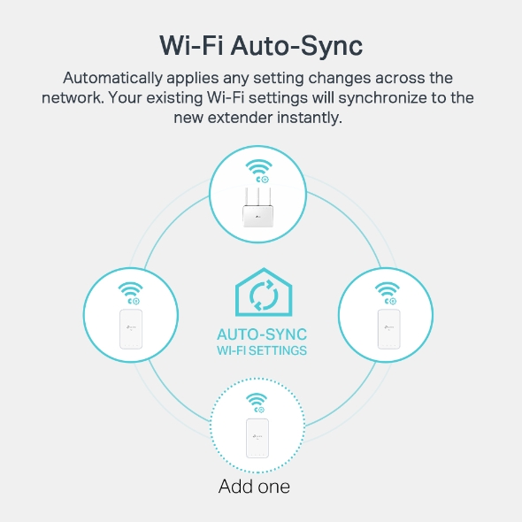 TP-LINK AV1000 GIGABIT POWERLINE AC WIFI KIT TL-WPA7517 thumbnail 6