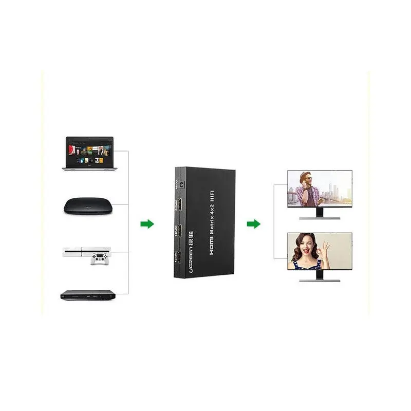 UGREEN 4X2 HDMI MATRIX SWITCH BOX 40216 thumbnail 7