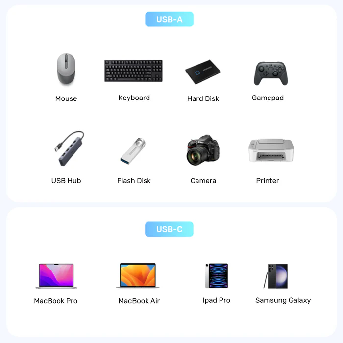 UNITEK 10GBPS USB-C TO USB-A ADAPTER A1048ABK01 thumbnail 6