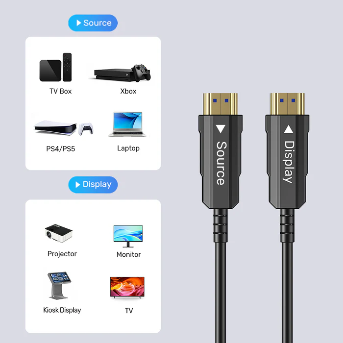 UNITEK 4K 60Hz HDMI FIBER OPTIC CABLE 15M BLACK C11072BK-15M thumbnail 6