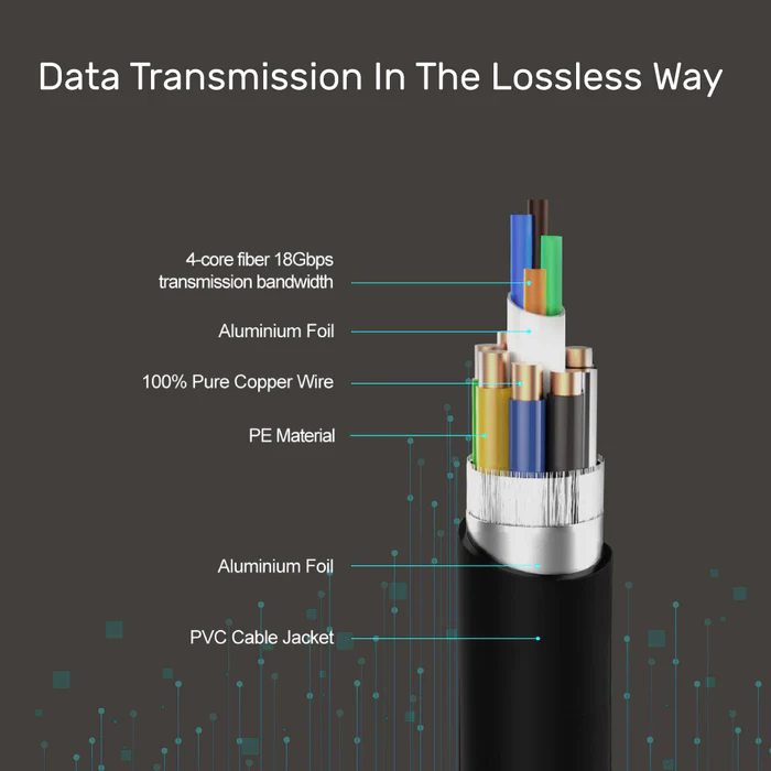 UNITEK ULTRA PRO HDMI 2.0 ACTIVE OPTICAL CABLE 20M BLACK C11072BK thumbnail 6