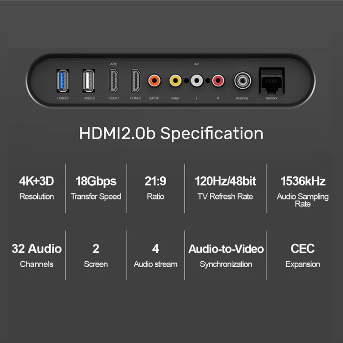 UNITEK ULTRA PRO HDMI 2.0 ACTIVE OPTICAL CABLE 20M BLACK C11072BK thumbnail 2