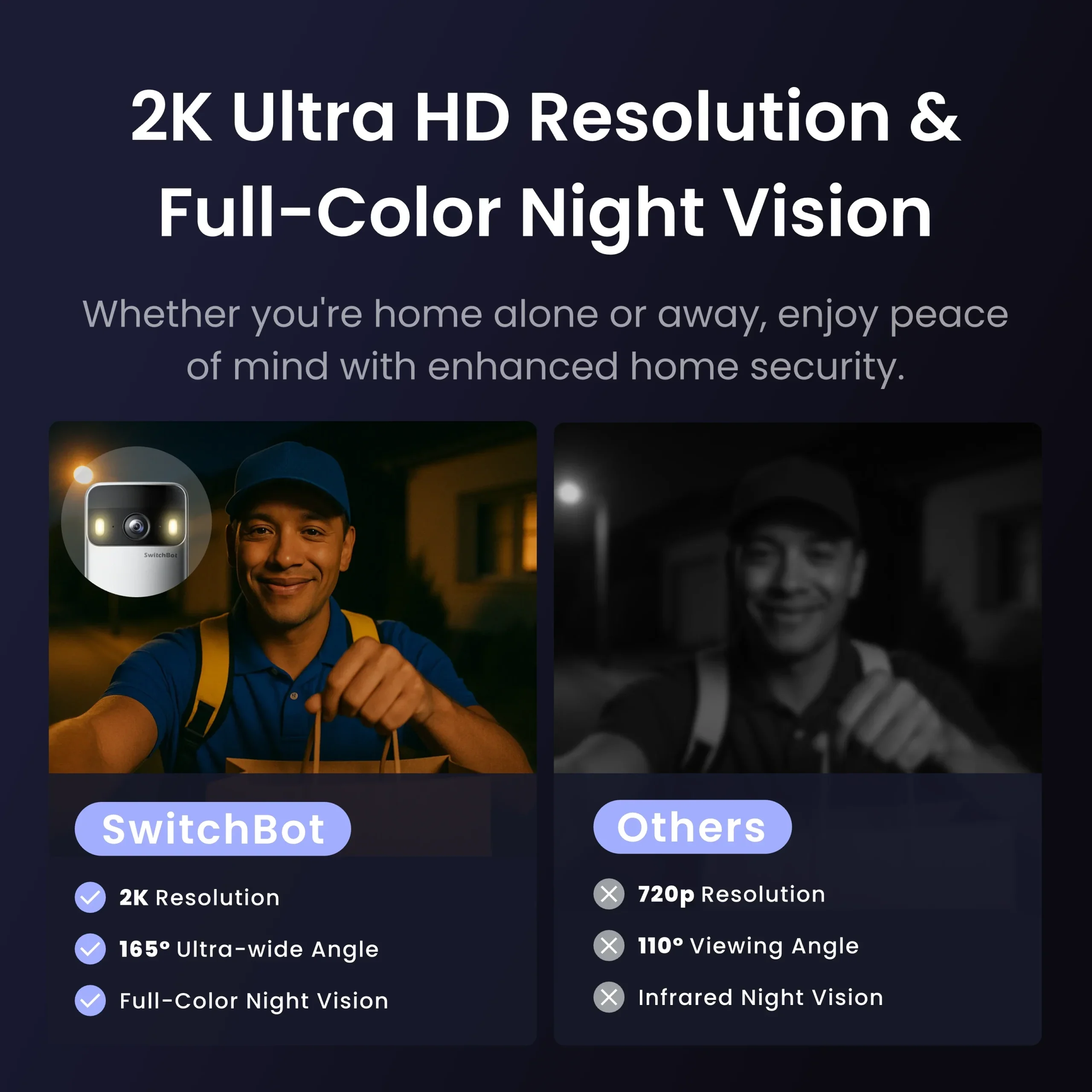 SWITCHBOT SMART VIDEO DOORBELL WITH MONITOR W6702001 thumbnail 3