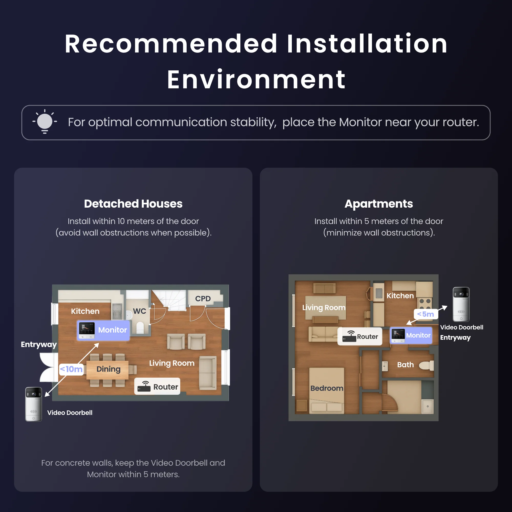SWITCHBOT SMART VIDEO DOORBELL WITH MONITOR W6702001 thumbnail 2