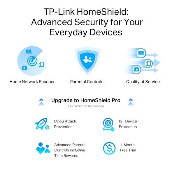 TP-LINK TRI BAND WIFI 6 ROUTER TL-ARCHER AXE75 AXE5400 thumbnail 3