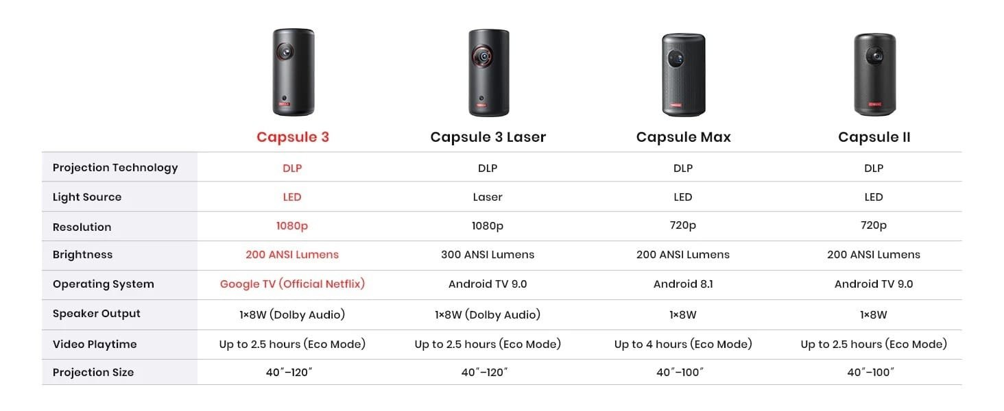 ANKER NEBULA CAPSULE 3 LASER PROJECTOR BLACK D2426211 thumbnail 3