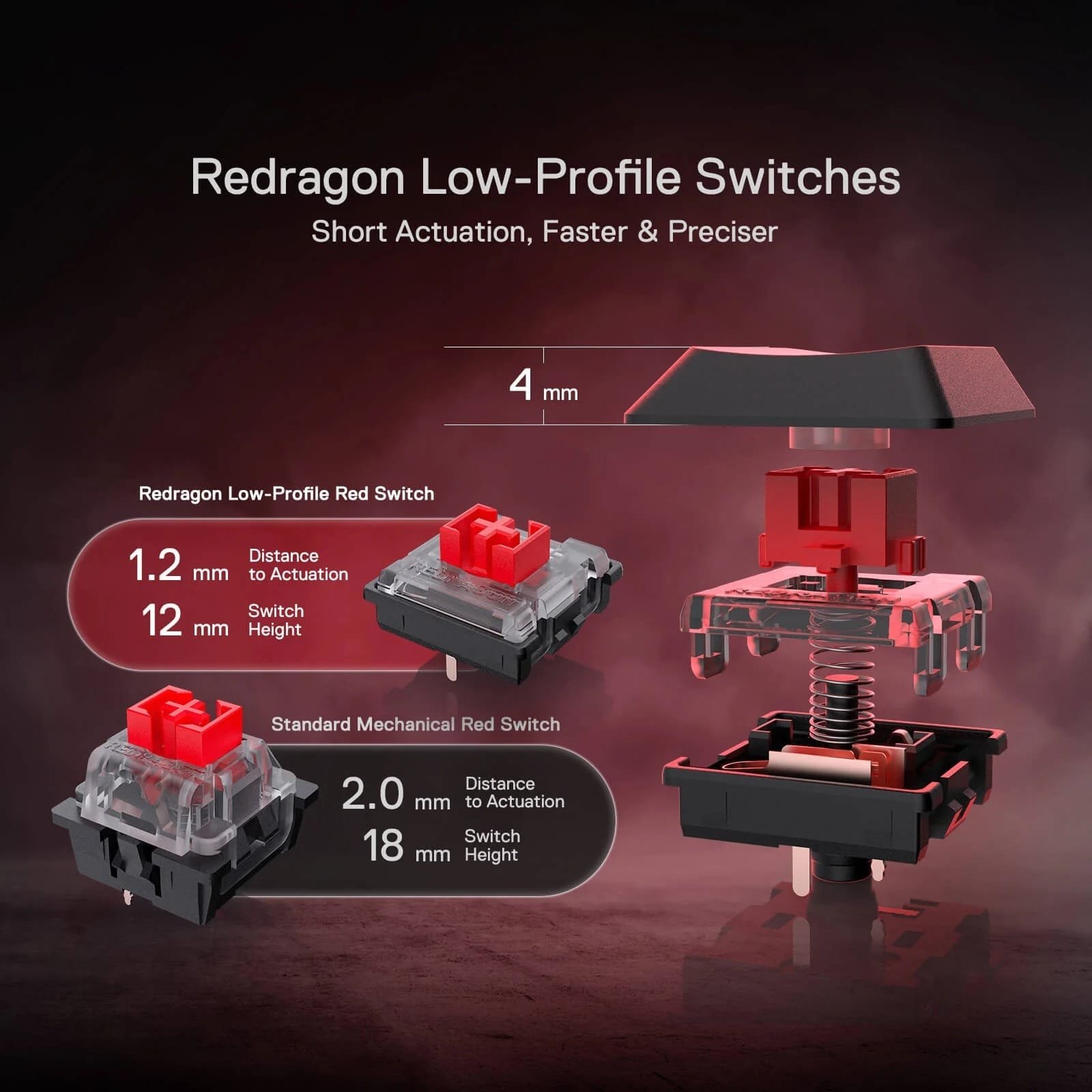 REDRAGON HORUS MECHANICAL KEYBOARD RED SWITCH K618-RGB thumbnail 9