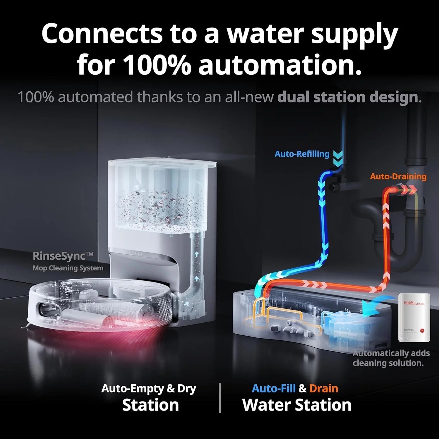 Effortlessly Maintain Clean Floors with the SwitchBot Floor Cleaning Robot - S10 W3211800 thumbnail 6