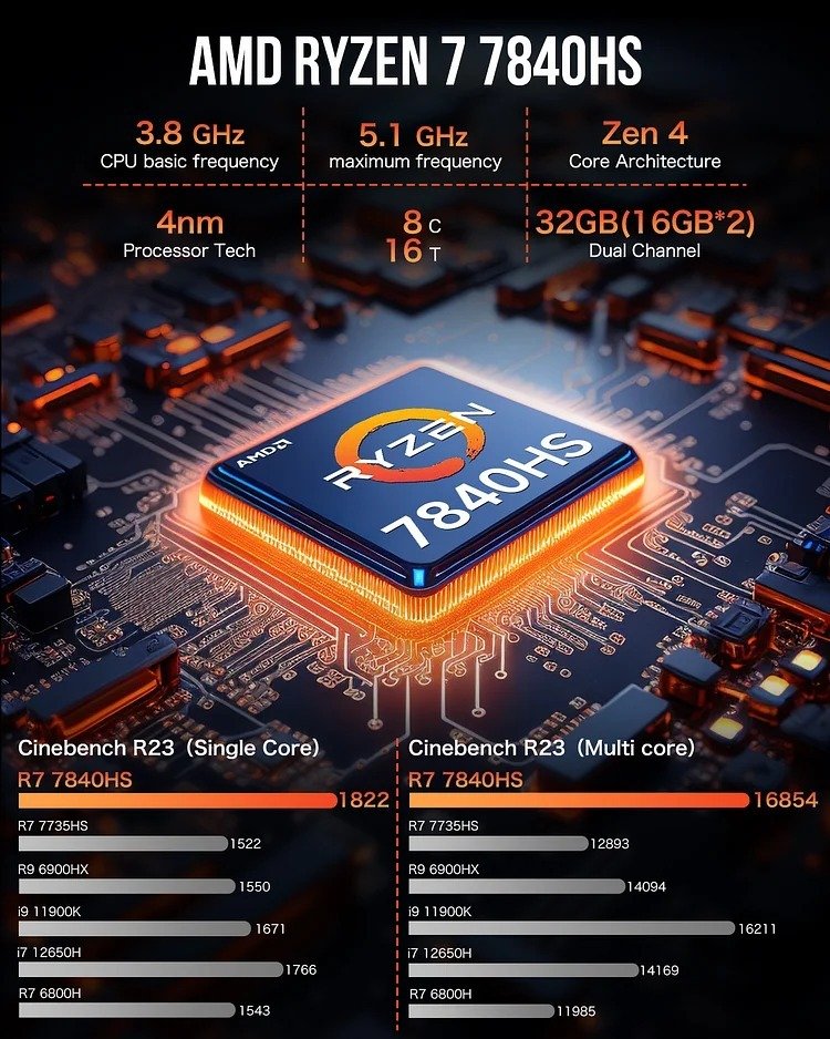 GMKtec Mini PC AMD 7840HS - 32GB/1TB SSD, Win 11 Pro - NUCBox-K6 thumbnail 3