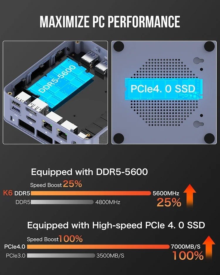 GMKtec Mini PC AMD 7840HS - 32GB/1TB SSD, Win 11 Pro - NUCBox-K6 thumbnail 7