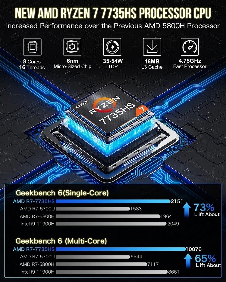 GMKtec Mini PC AMD 7735HS with 32GB RAM, 1TB SSD, and Windows 11 Pro - NUCBox-K5 thumbnail 6