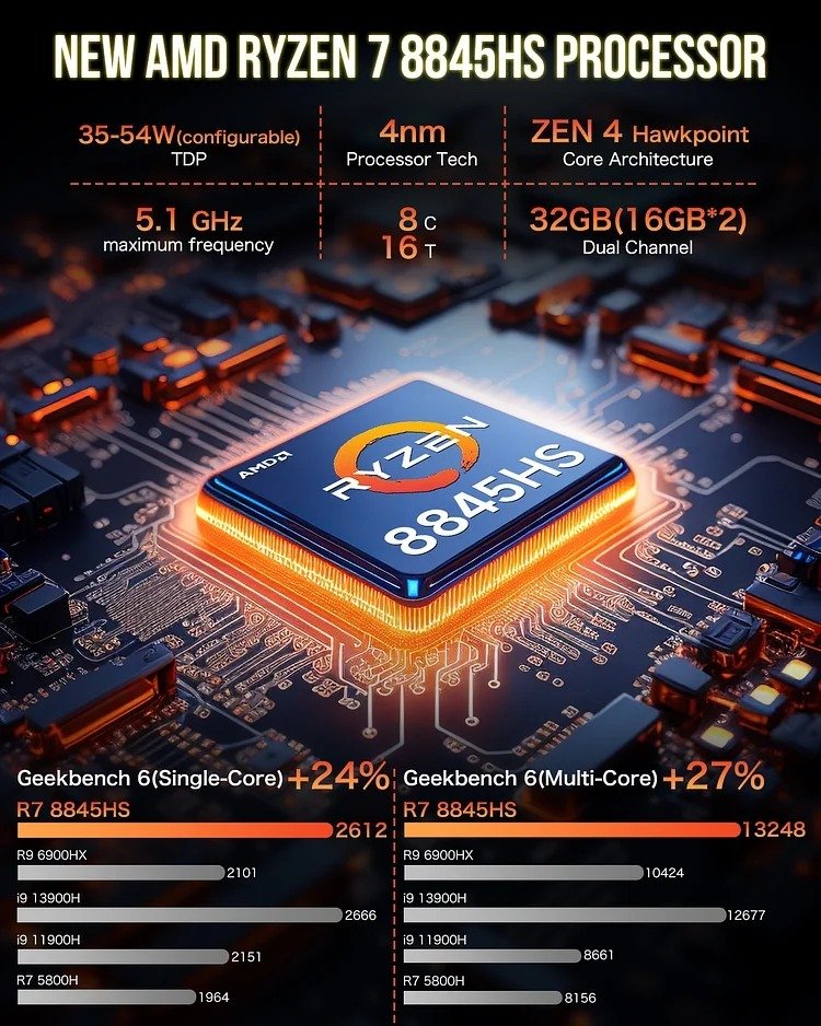 GMKtec Mini PC AMD Ryzen 7 8845HS - 32GB/1TB SSD, Windows 11 Pro - NUCBox-K8 thumbnail 8