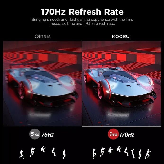 Koorui 24.5-Inch FHD Gaming Computer Monitor VA 170Hz - 25E3A thumbnail 7