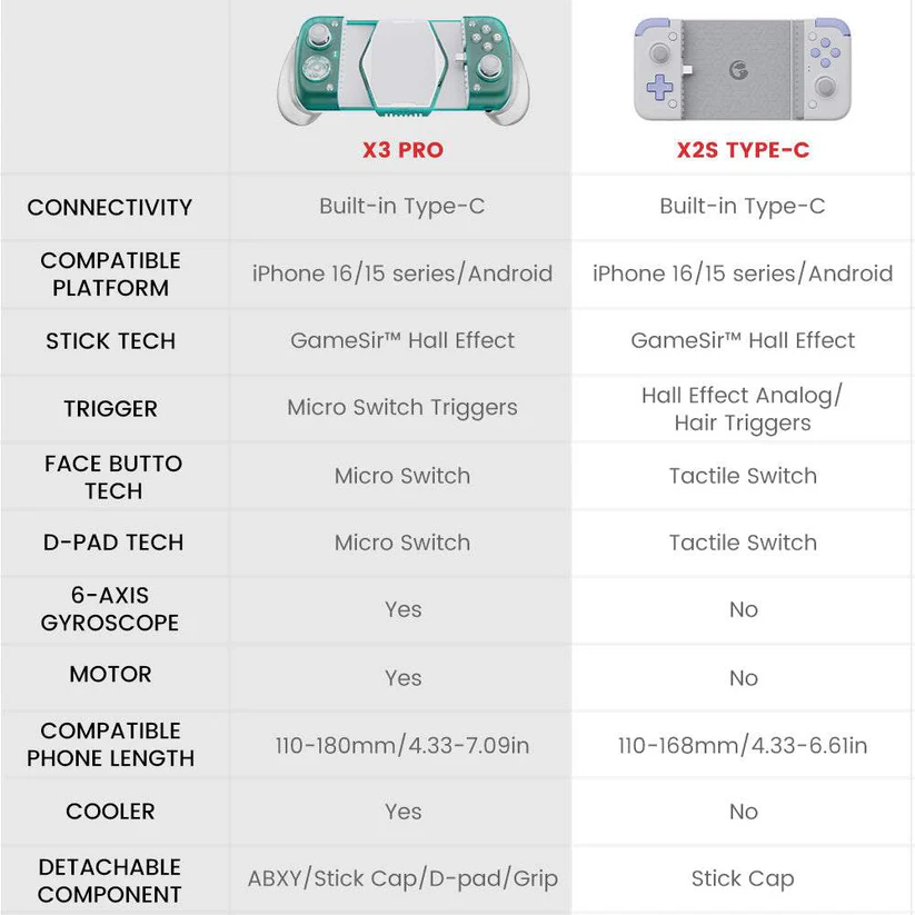 GAMESIR X3 PRO TYPE-C MOBILE GAMING CONTROLLER thumbnail 2
