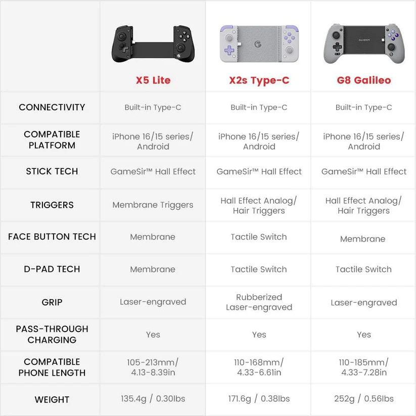 GAMESIR X5 LITE TYPE-C WIRED MOBILE GAME CONTROLLER BLACK thumbnail 2
