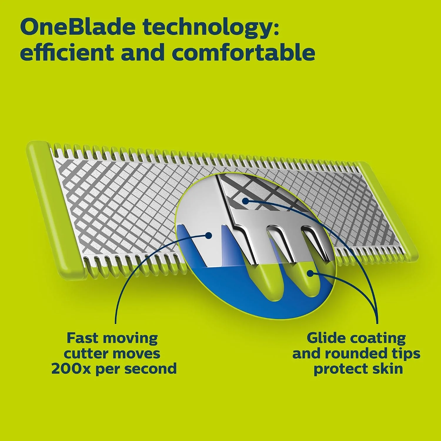 PHILIPS NORELCO ONEBLADE REPLACEMENT BLADE BODY KIT QP610 thumbnail 2