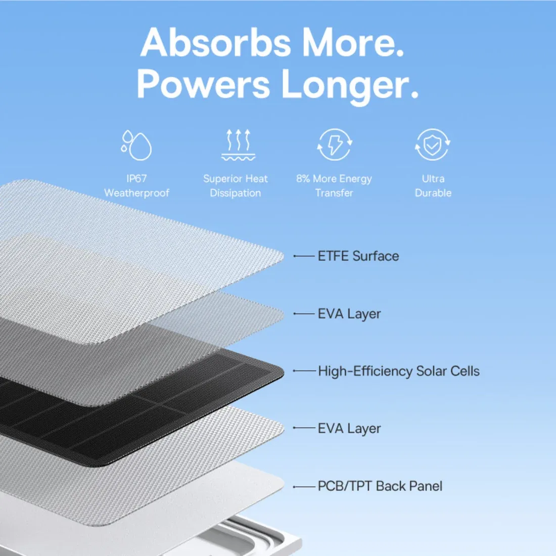 BASEUS SECURITY A1 SOLAR PANEL WHITE S0003600 thumbnail 4